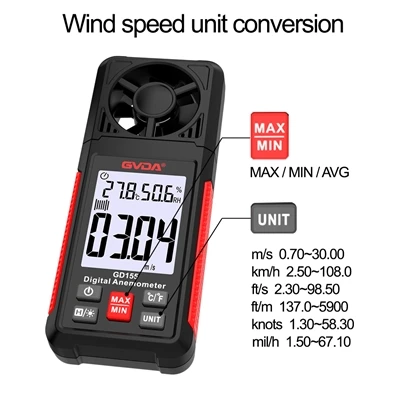 Visizplatītākās īpašās anemometru kategorijas